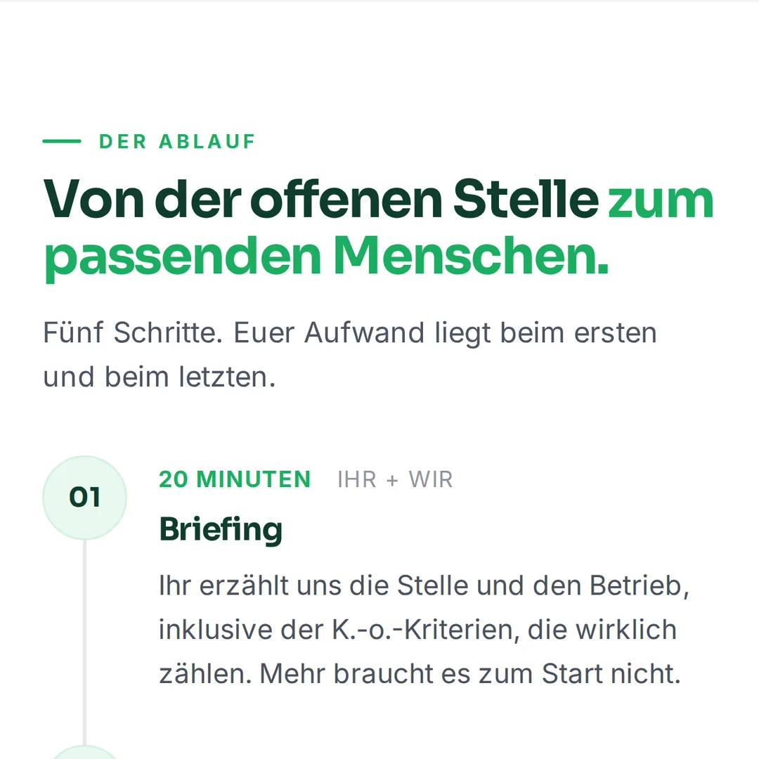 Jobwirt Jobwirt – Ablauf in fünf Schritten vom Briefing bis zur persönlichen Prüfung