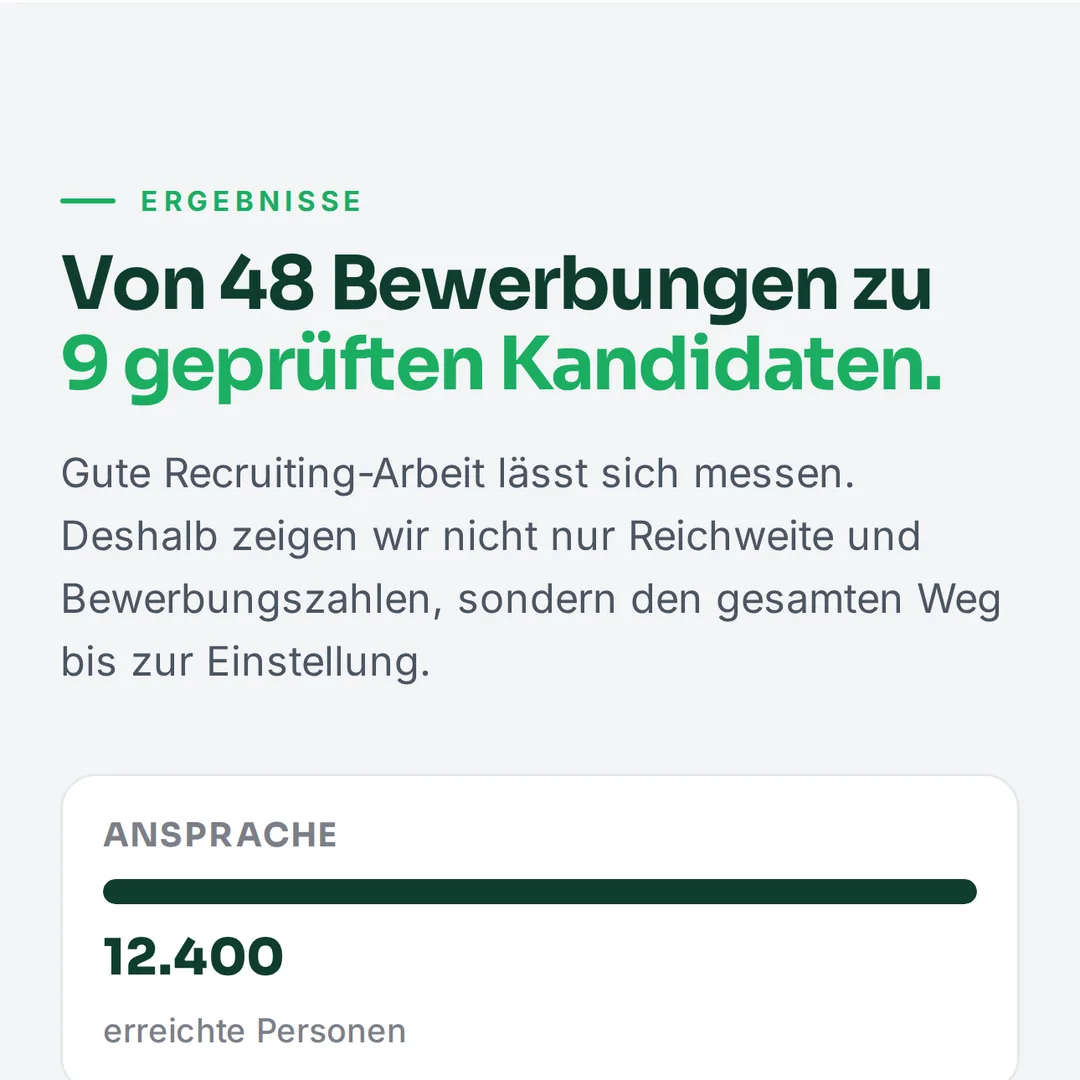 Jobwirt Jobwirt – Ergebnis-Darstellung vom Kontakt bis zum geprüften Kandidaten